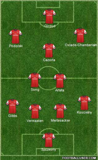 Arsenal Formation 2012