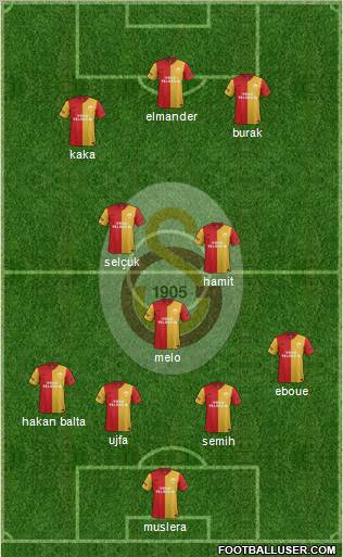 Galatasaray SK Formation 2012