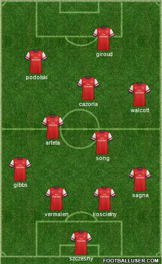 Arsenal Formation 2012