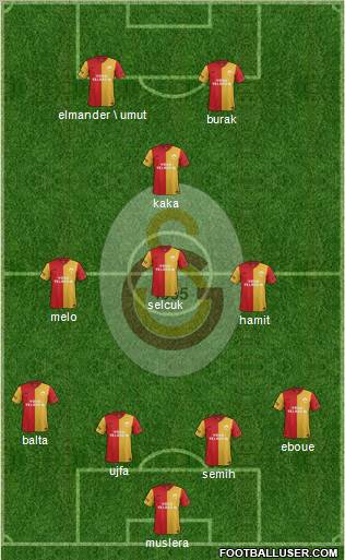 Galatasaray SK Formation 2012