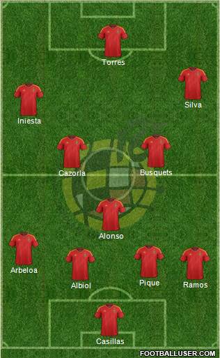 Spain Formation 2012