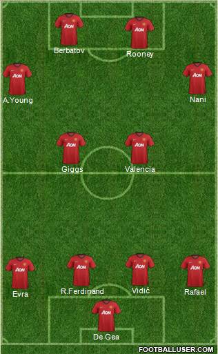 Manchester United Formation 2012
