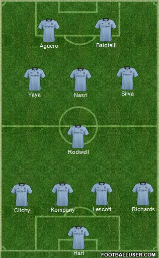 Manchester City Formation 2012