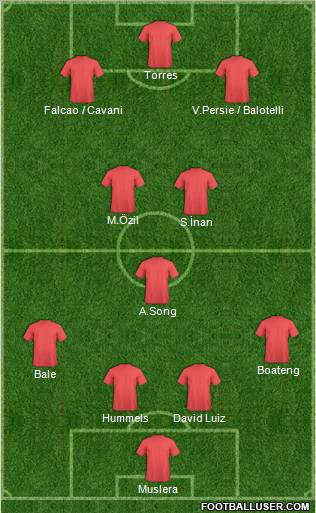 Dream Team Formation 2012