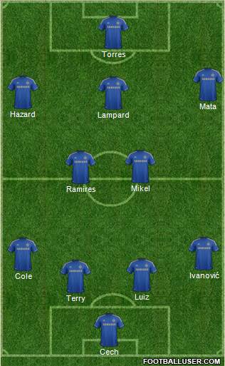 Chelsea Formation 2012