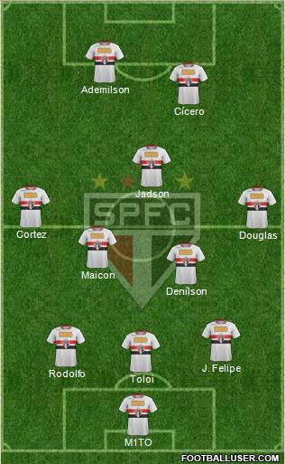 São Paulo FC Formation 2012