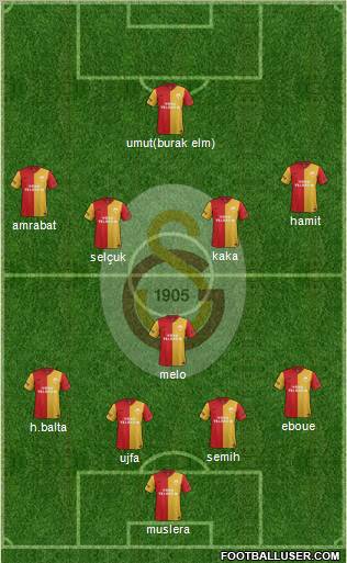 Galatasaray SK Formation 2012