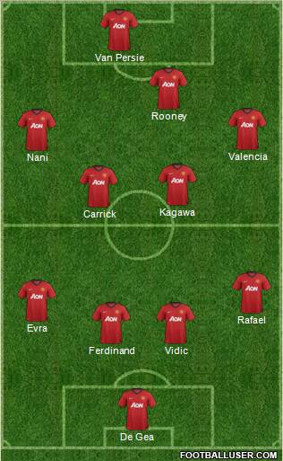 Manchester United Formation 2012