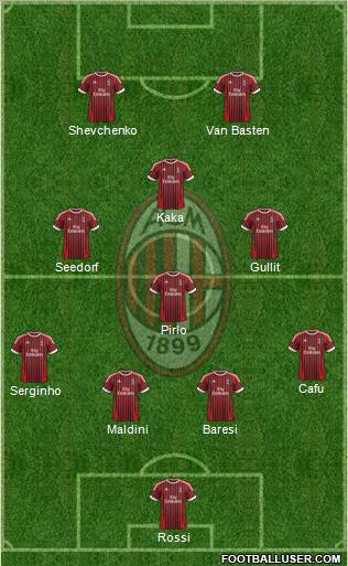 A.C. Milan Formation 2012
