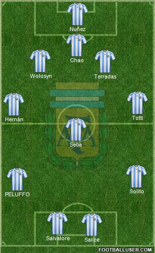 Argentina Formation 2012