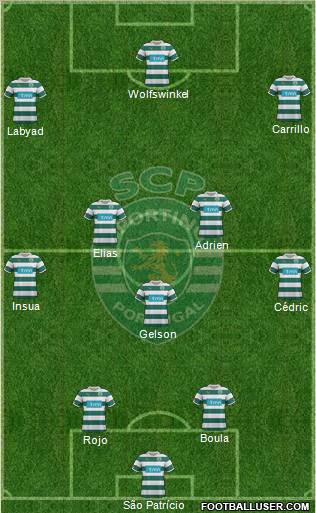 Sporting Clube de Portugal - SAD Formation 2012