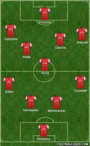 Arsenal Formation 2012