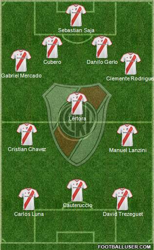 River Plate Formation 2012