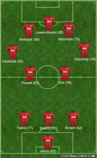 Manchester United Formation 2012