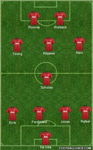 Manchester United Formation 2012