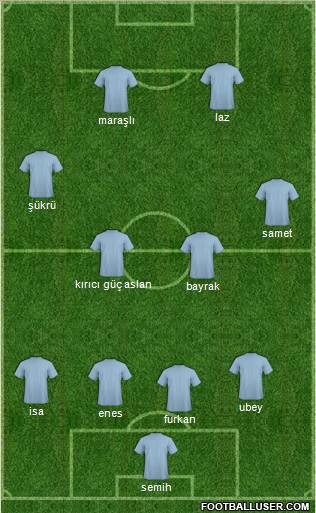 Dream Team Formation 2012
