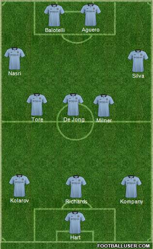 Manchester City Formation 2012
