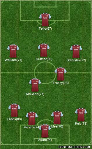 Burnley Formation 2012