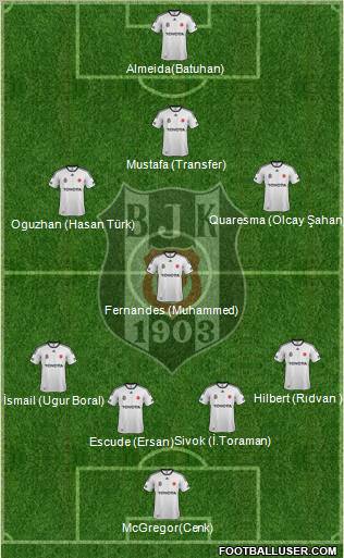 Besiktas JK Formation 2012