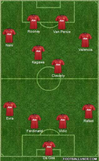 Manchester United Formation 2012