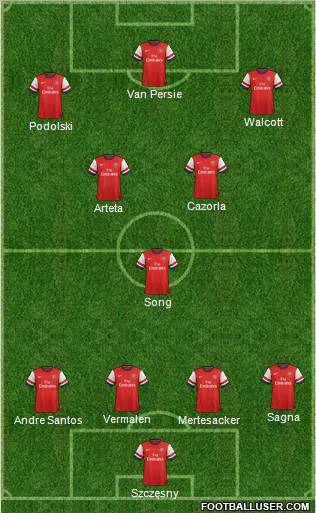 Arsenal Formation 2012