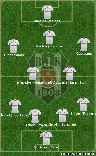 Besiktas JK Formation 2012