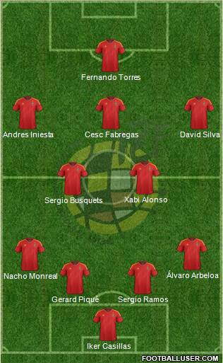 Spain Formation 2012
