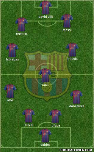 F.C. Barcelona Formation 2012