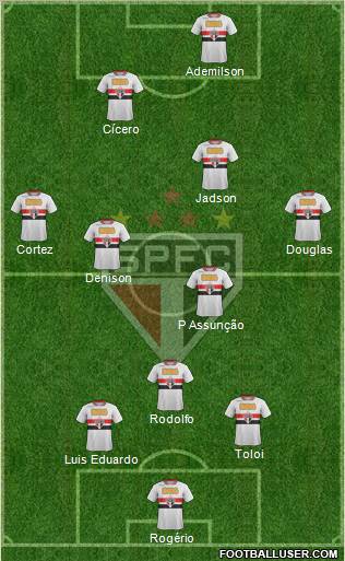 São Paulo FC Formation 2012