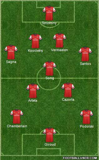 Arsenal Formation 2012