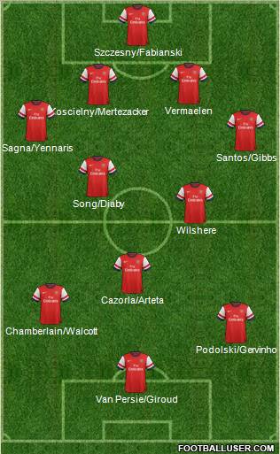 Arsenal Formation 2012