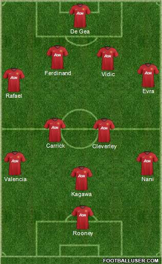 Manchester United Formation 2012