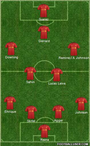 Liverpool Formation 2012