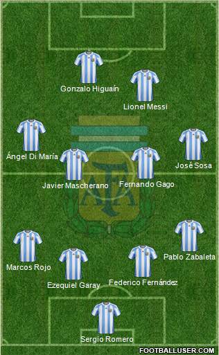 Argentina Formation 2012