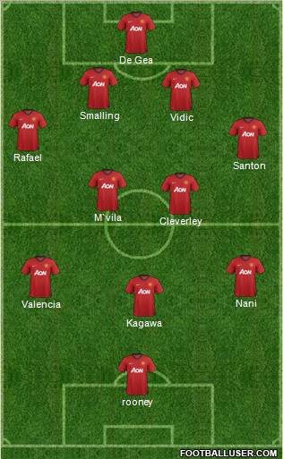 Manchester United Formation 2012