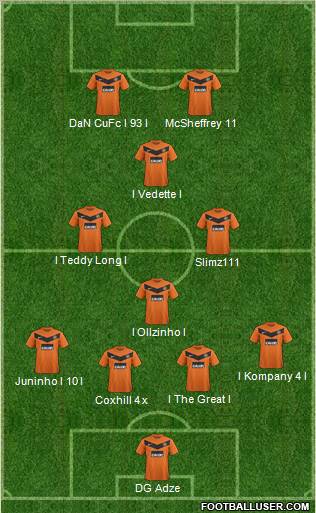 Dundee United Formation 2012
