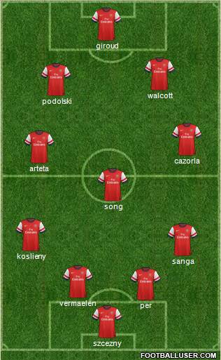 Arsenal Formation 2012