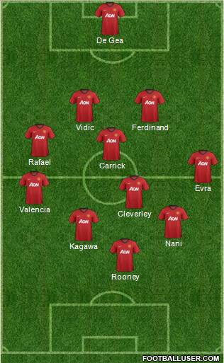 Manchester United Formation 2012