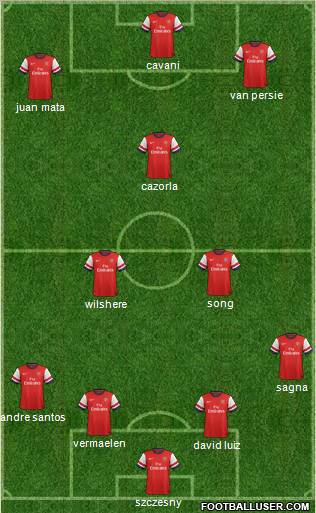 Arsenal Formation 2012