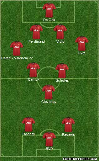 Manchester United Formation 2012