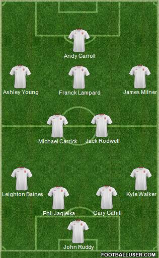 England Formation 2012