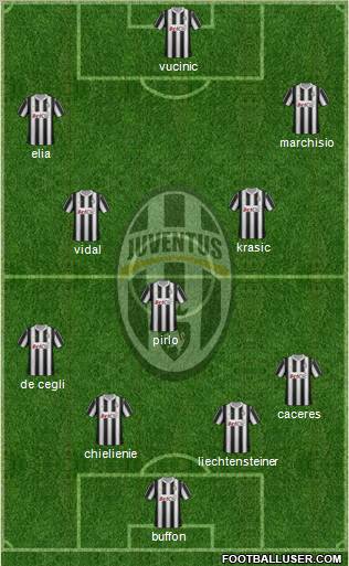 Juventus Formation 2012