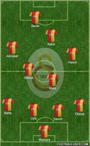 Galatasaray SK Formation 2012
