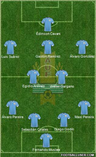 Uruguay Formation 2012