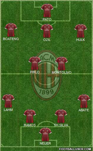 A.C. Milan Formation 2012