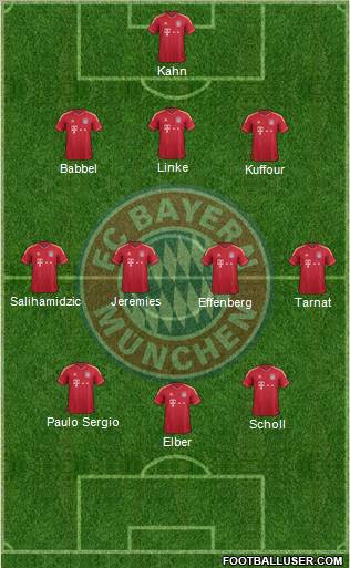 FC Bayern München Formation 2012