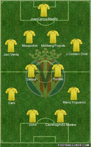 Villarreal C.F., S.A.D. Formation 2012