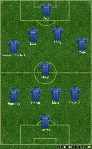 Chelsea Formation 2012