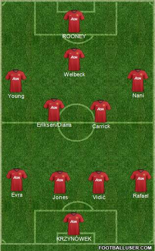 Manchester United Formation 2012