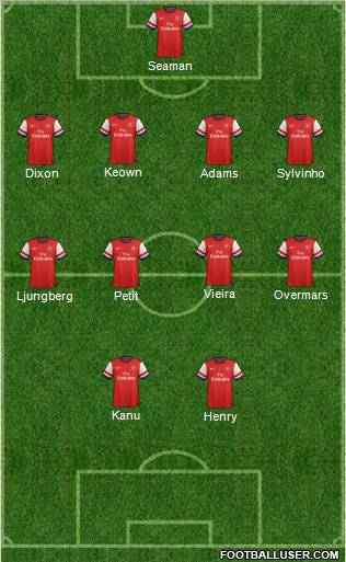Arsenal Formation 2012